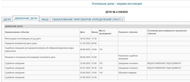 Сегодня в Удмуртии состоится суд по громкому делу — местную «террористку» судят...