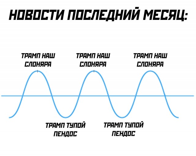 Трамп продлил санкции