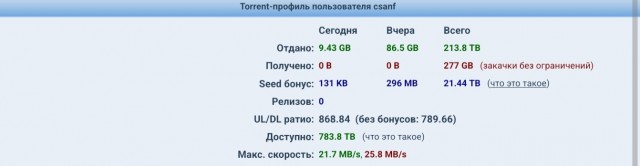 NoNaMe Club стукнуло 20 лет - самый любимый торрент-трекер