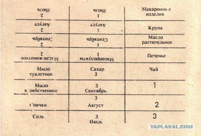 Потребление воды ограничат соцнормой