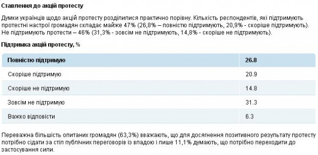 Киев. Новые столкновения демонстрантов с милицией