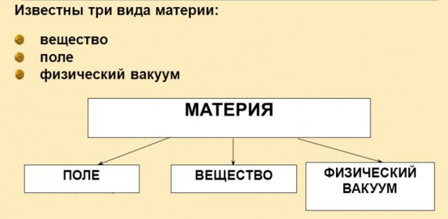 Материя. Часть 2.