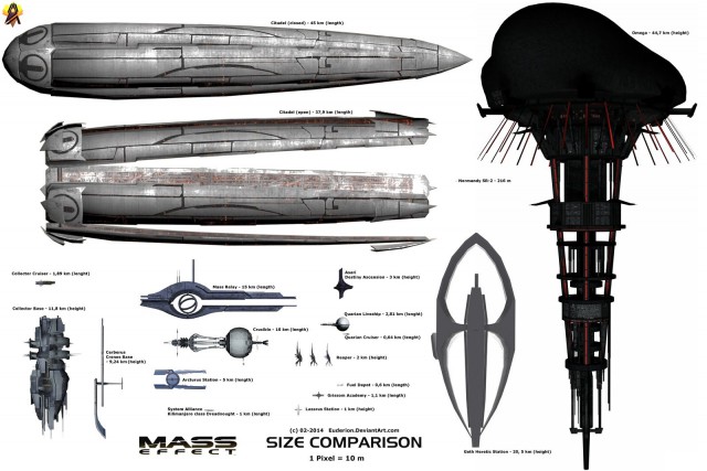 Сравнение размеров космических кораблей