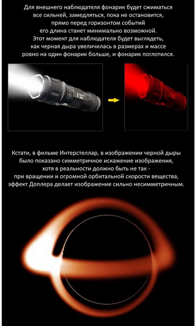 Факты о черных дырах