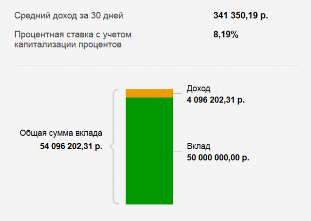 Как это работает: сколько приносит кроличья ферма