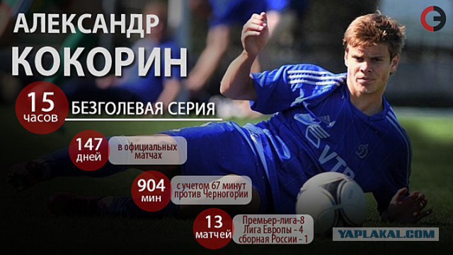 Извинения Кокорин залил «Мерседесом»