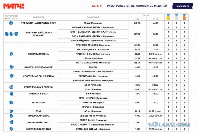Олимпийские игры. Рио 2016
