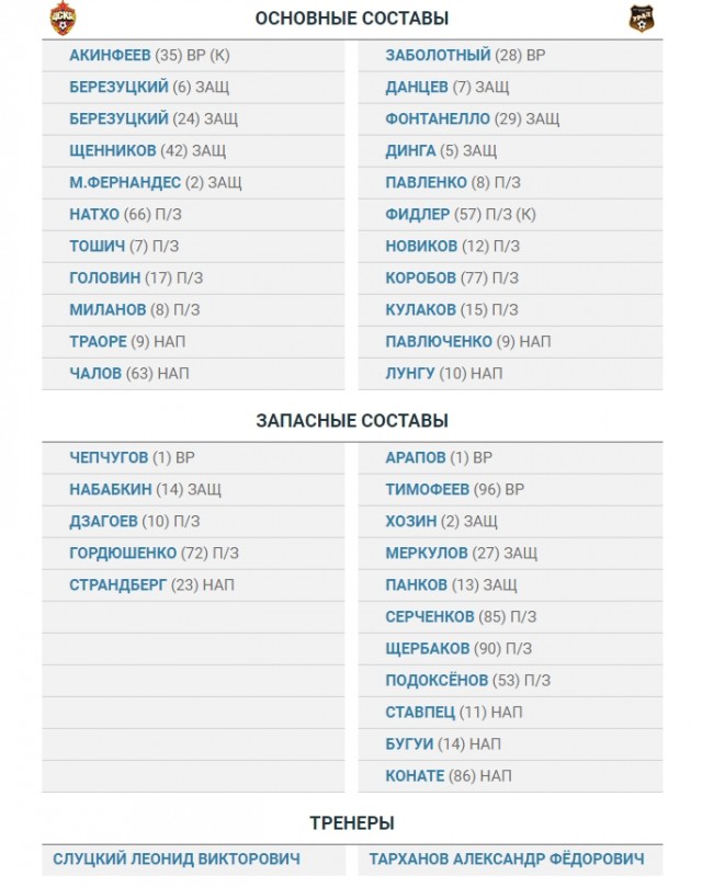 Футбол Чемпионат России 2016-17. Кубок России,РФПЛ,ФНЛ. Часть VIII