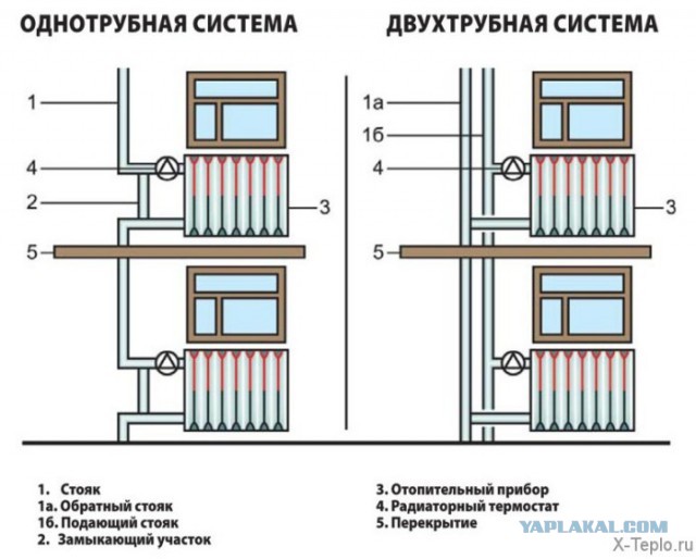 Почему узкая полоса линолеума лежит по диагонали?