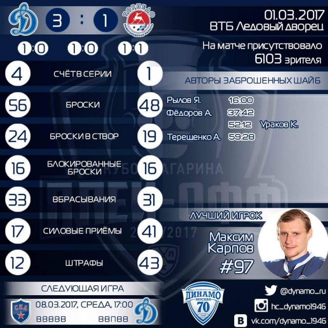Хоккей сезон 16-17 часть 2.(КХЛ,НХЛ,сборная России,женский)