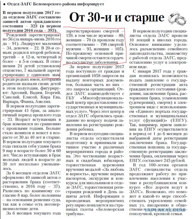 Русские вымирают?
