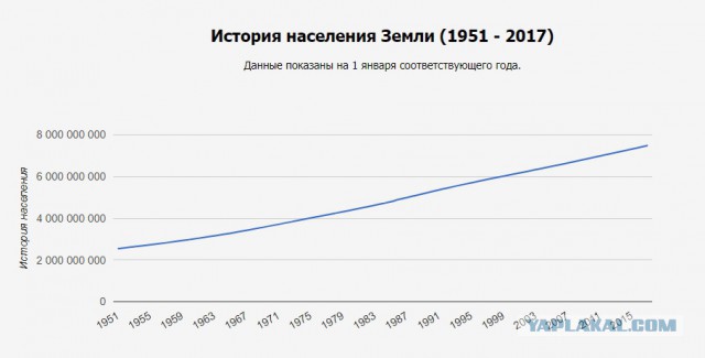 Вот что получится, если разделить все богатства мира на всех людей поровну