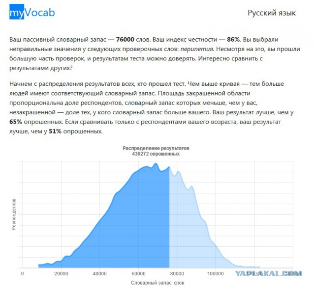 Хотите узнать свой словарный запас?