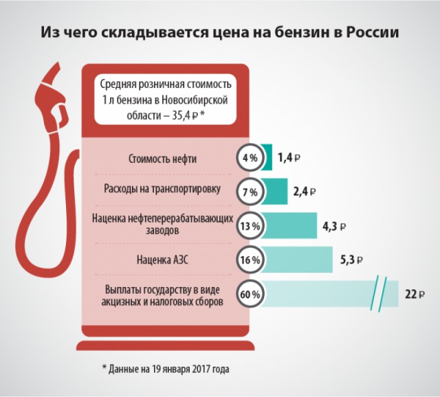 Автомобилисты Волгодонска шокированы подорожанием 92-го бензина за ночь на 2 рубля