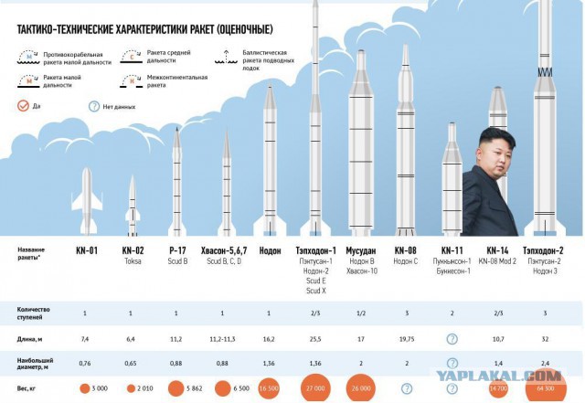 Как живут простые рабочие в Северной Корее (вся правда)