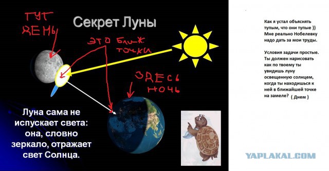 Скайлеб, очередной блеф от НАСА и прочие их фейки