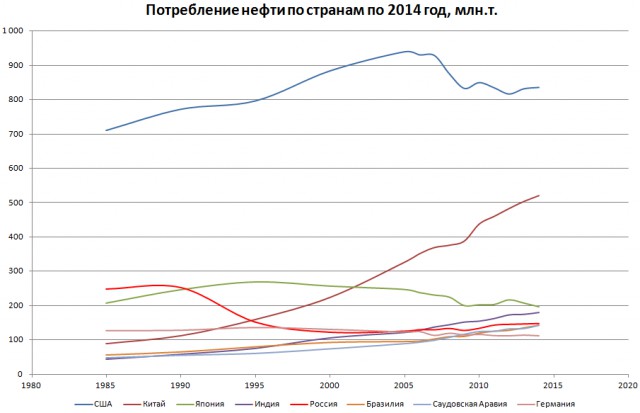 Слабый рубль не помогает промышленности