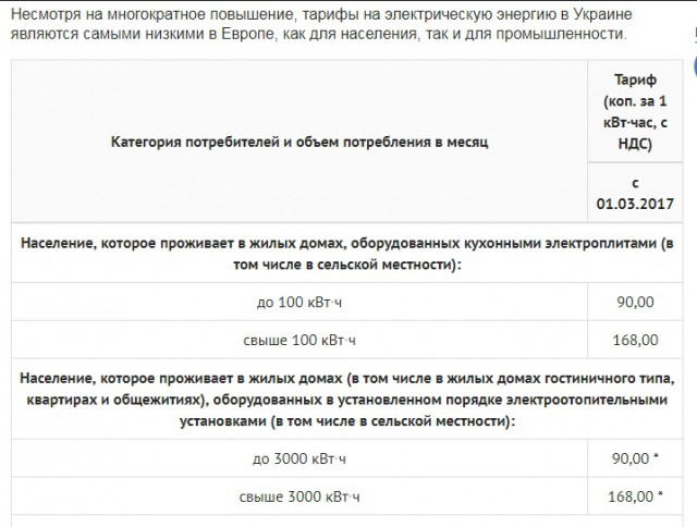 Сельский тариф на электроэнергию 2023. Тарифы в сельской местности за электроэнергию. Электричество сельский тариф. Тариф электричества в сельской местности. Тариф для сельского населения за электроэнергию.