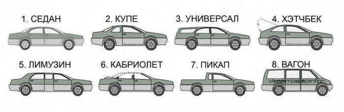 В России падает спрос на седаны и моторы объемом 1,6-2,0 литра