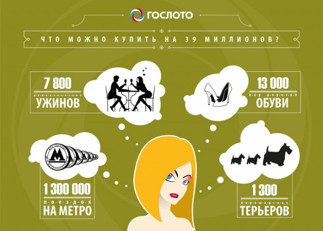 На что потратить 39 миллионов?