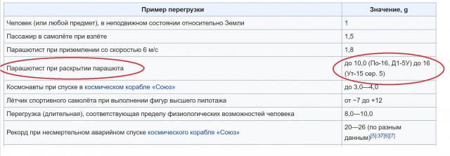 Лапша космическая или фейки с орбиты
