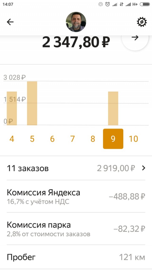 Что такое настоящая клиентоориентированность