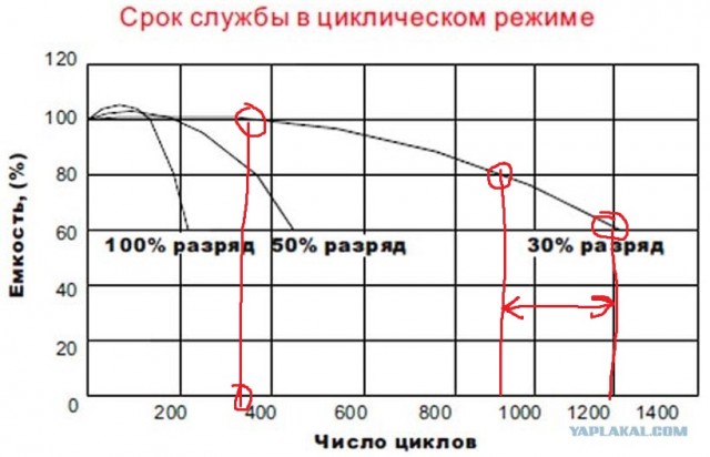 Так ли дешева заправка электромобиля?
