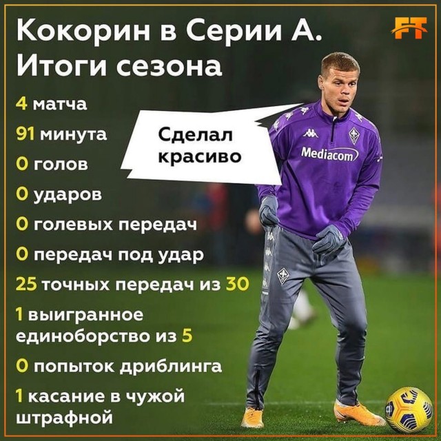 РПЛ 2021.Часть третья