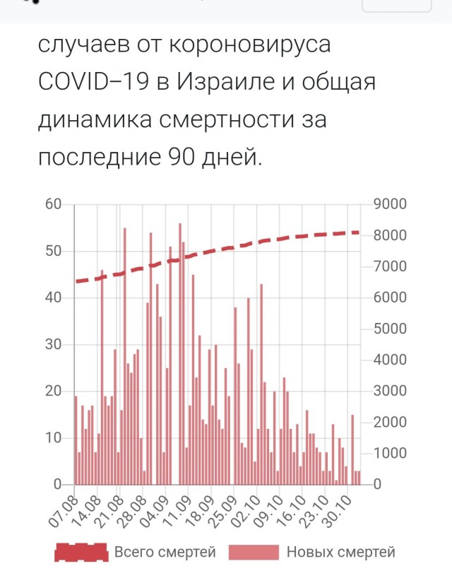 Ученые сравнили смертность от коронавируса у привитых и непривитых