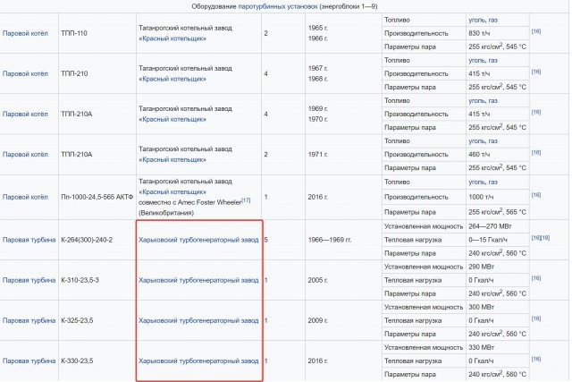 Два энергоблока Новочеркасской ГРЭС выведены из эксплуатации из-за возгорания подстанции