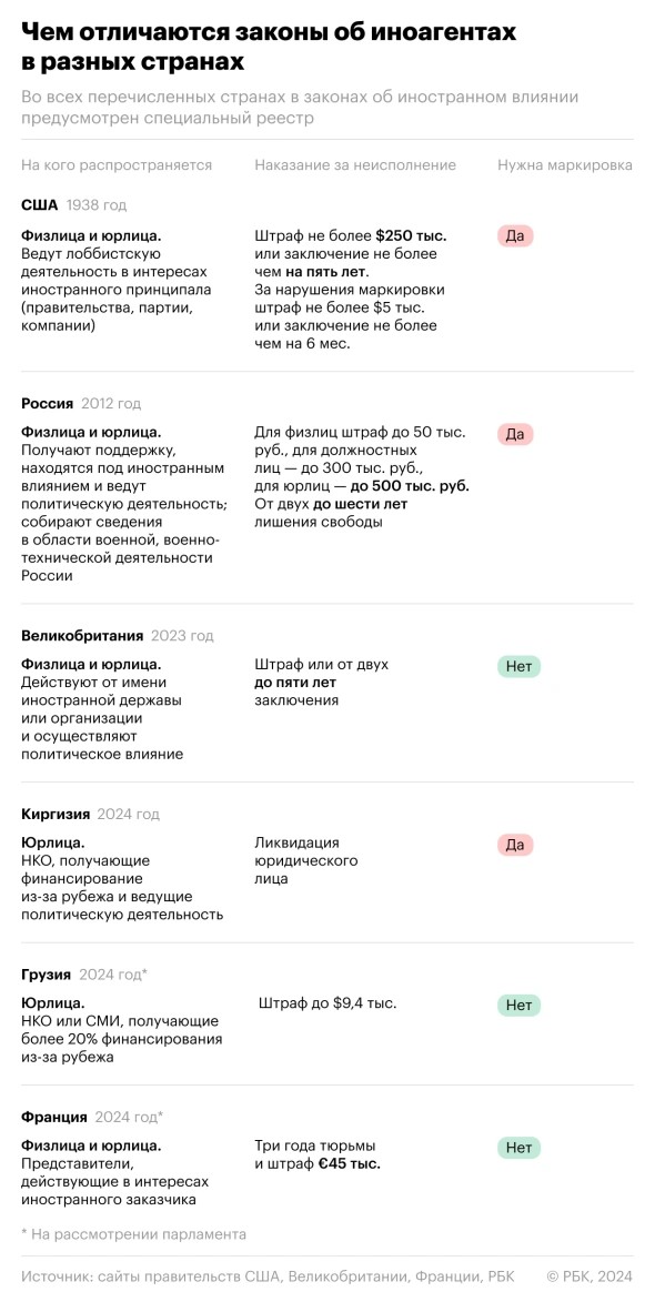 США ввели санкции против Грузии