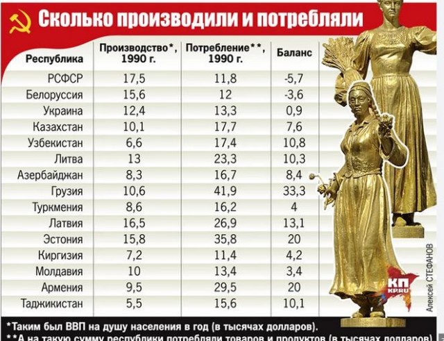 Развеиваем миф, что в СССР вдоволь-то и не ели и сравниваем с современностью