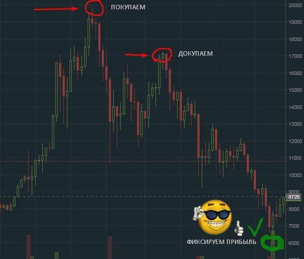 450 тысяч рублей в качестве гарантии отсутствия проблем и МИНУС 30 млн. Норм бизнес