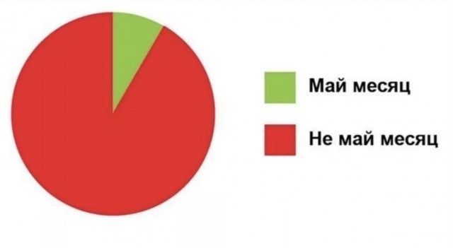 Луковка
