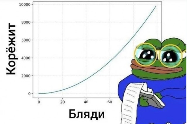 ЦАХАЛ может снести и Путина если посчитает нужным
