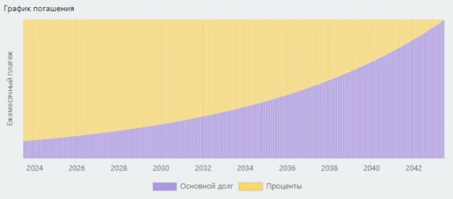 Житель Подмосковья убил новую хозяйку отобранной у него банком ипотечной квартиры