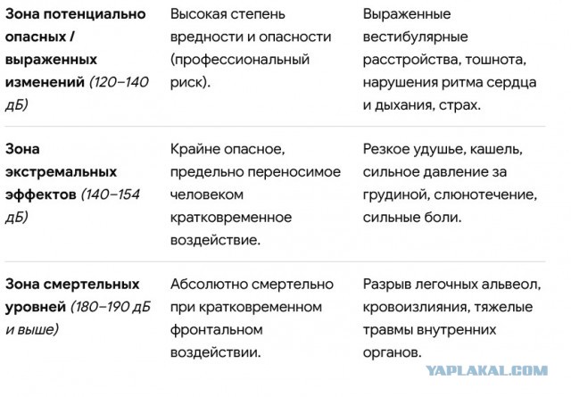 6G сможет обнаруживать людей сквозь стены и измерять их сердцебиение