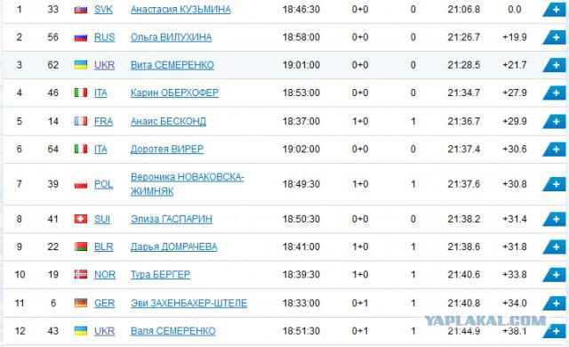 Олимпийские Игры 2014.