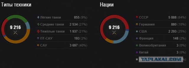 Wargaming 15