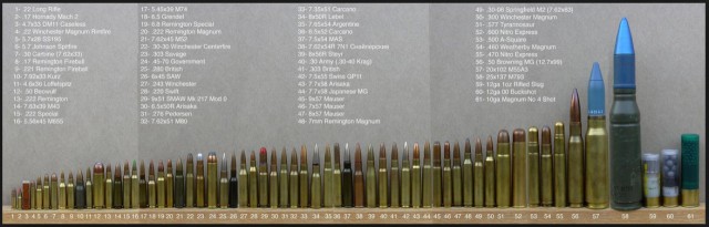 5.45 против 7.62