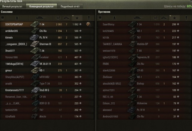 Wargaming 20