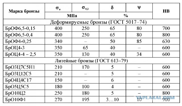 Ликбез для альт-историков: Камень-Гром