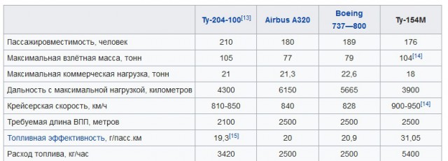 Почему в самолетах не предусмотрено наличие парашютов