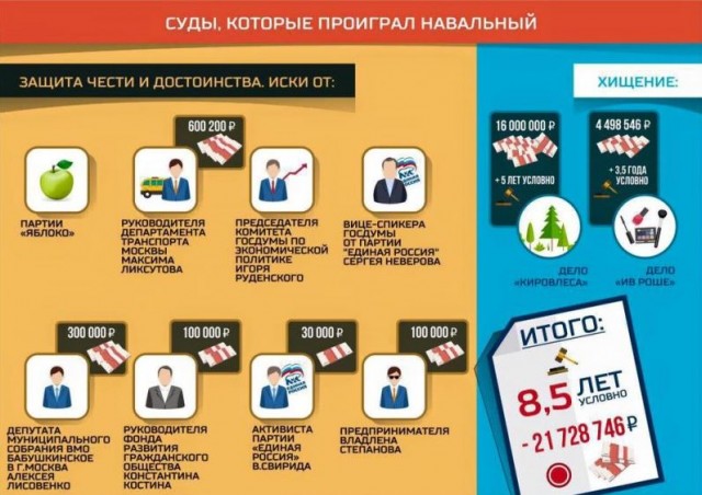 Всем плевать. Почему расследования Навального не выходят за рамки политических сплетен.