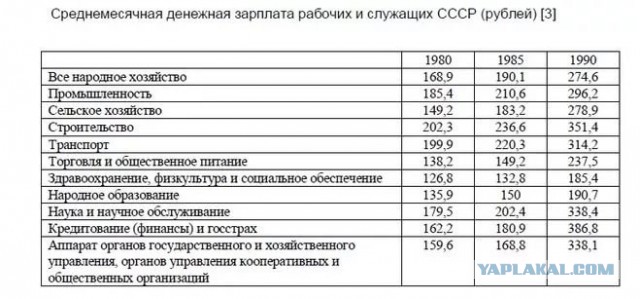 Я за СССР, но вот почему-то вспоминается это