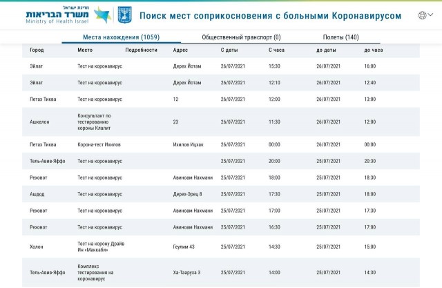 Пандемия. Коронавирус. Россия и мир. Последняя информация. Часть 23