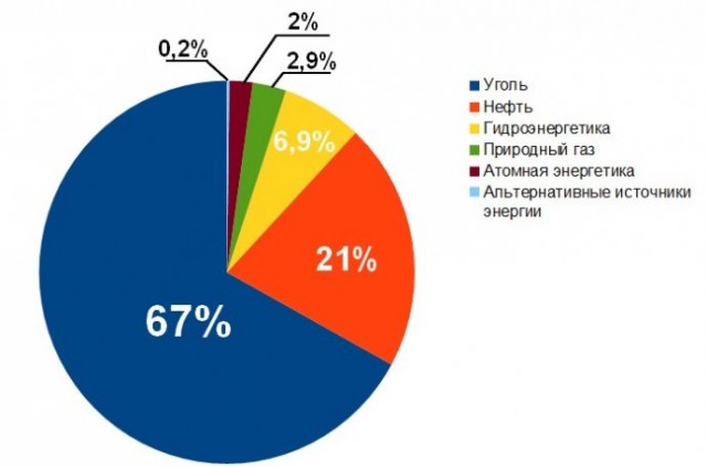 Пять главных российских новостей Физики  за 2021 г.