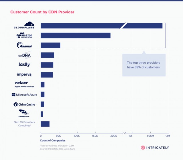 Cloudflare обвинил российские власти в «удушении» своего сервиса в России