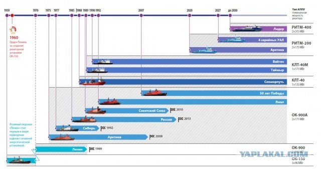 А тем временем Китай создал первый в мире ториевый реактор для коммерческого использования.