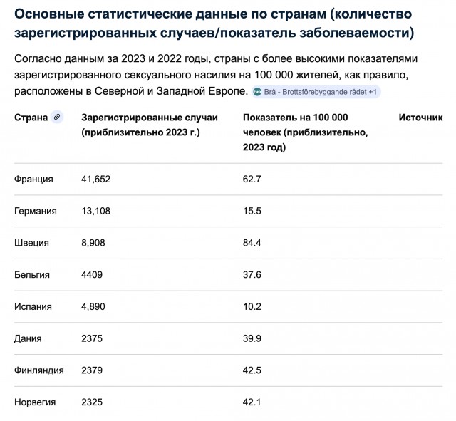 Британский телеведущий Патрик Кристис — о том, что Британия стала «столицей изнасилований» Европы